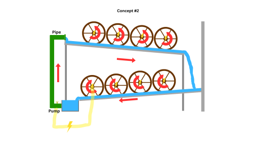 Water Wheel Perpetual Motion Machine : Little Inventors